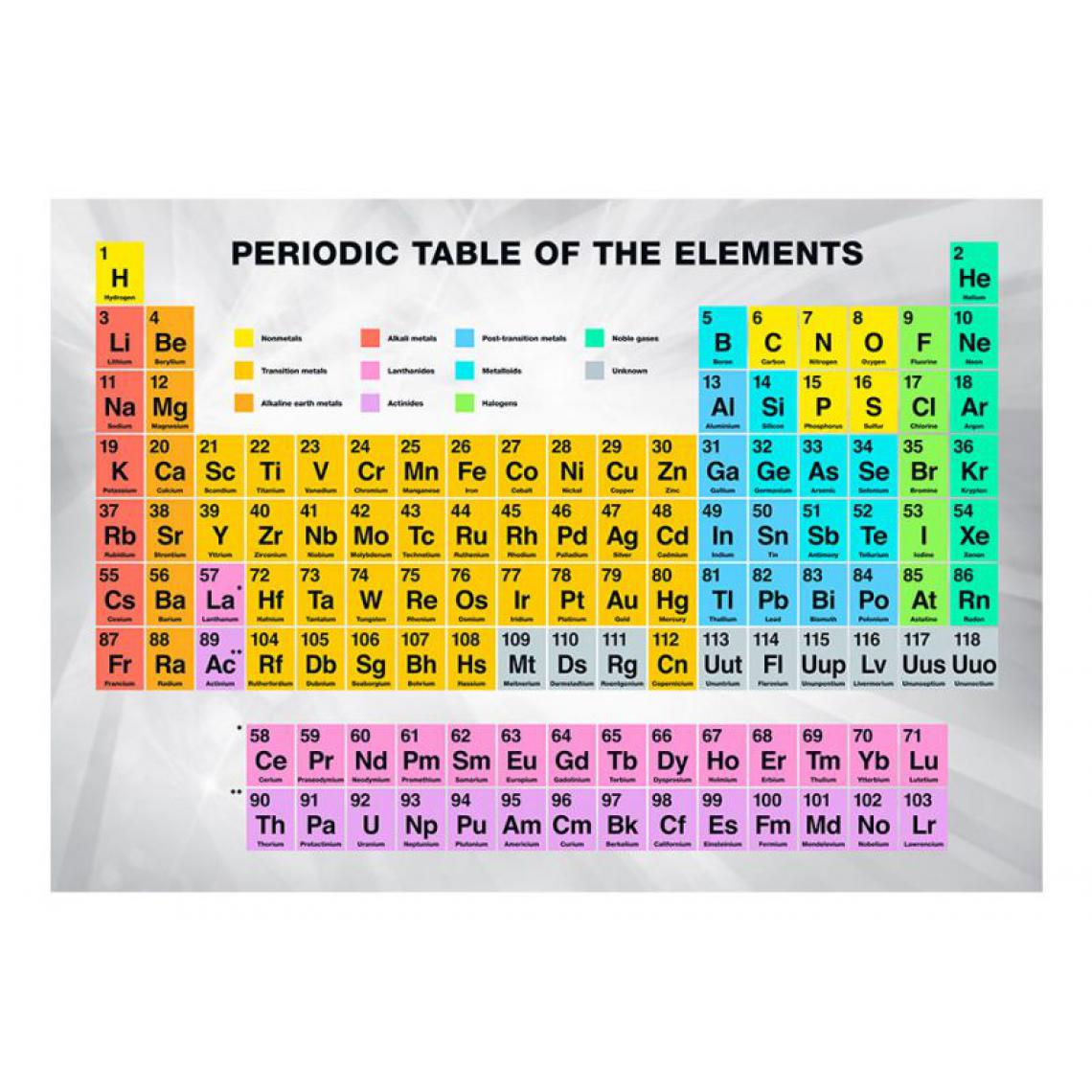 Artgeist - Papier peint - Periodic Table of the Elements .Taille : 350x245 - Papier peint