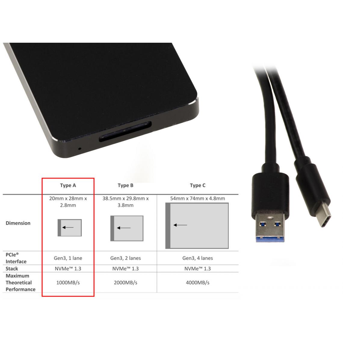 Kalea-Informatique - Adaptateur carte CFexpress Type A vers USB 3.1 10G - Compatible SONY Tough CEA-G80T G160T - Accessoires SSD
