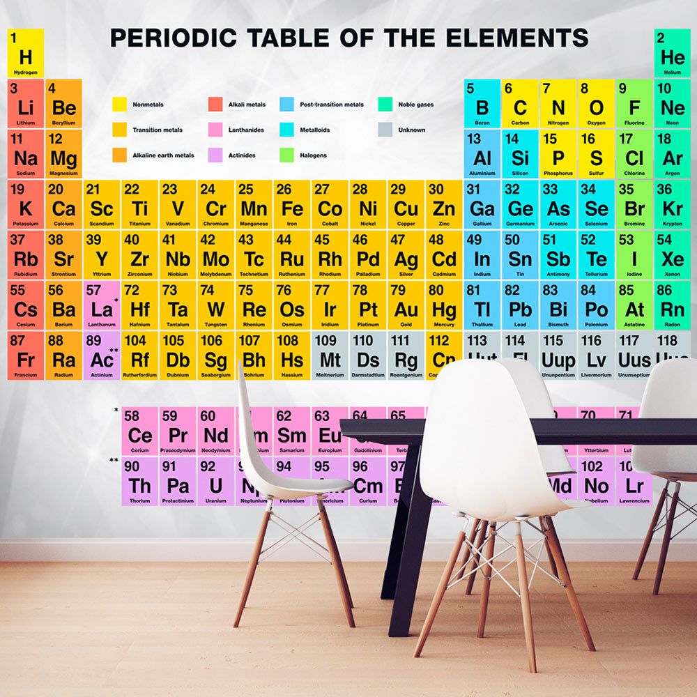 Bimago - Papier peint - Periodic Table of the Elements - Décoration, image, art | Textes | - Papier peint